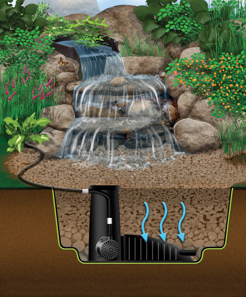 Pondless Water Systems 