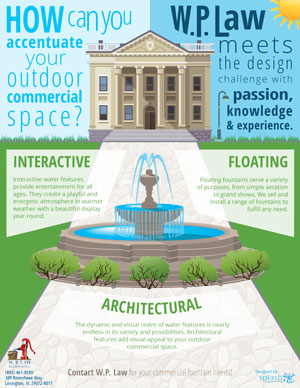 Infographic About Outdoor Commercial Spaces