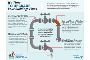 Building Pipes